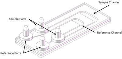 A multi-modal volumetric microscope with automated sample handling for surveying <mark class="highlighted">microbial life</mark> in liquid samples